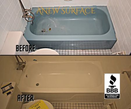 Anew Surface