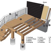 Maple Valley Home Improvement Renovation Center ico
